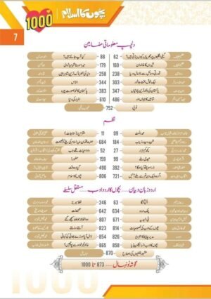 Bachon Ka Islam Alif Number بچوں کا اسلام الف نمبر