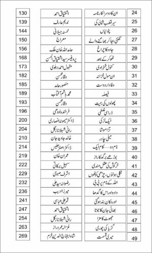 Ulta Joota , Seedha Paon الٹا جوتا، سیدھا پاؤں